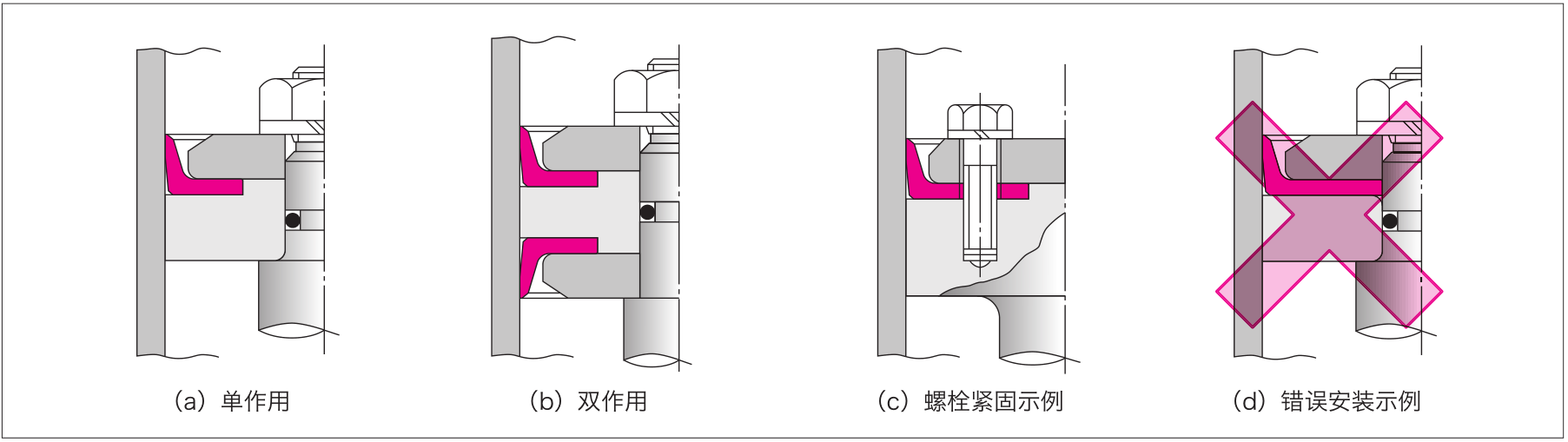 C型密封圈安裝圖1